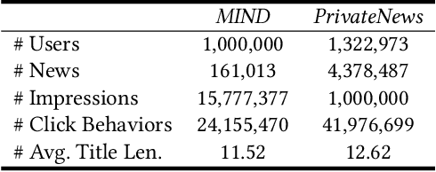 Figure 2 for End-to-end Learnable Diversity-aware News Recommendation