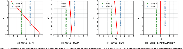 Figure 1 for Adversarial Margin Maximization Networks