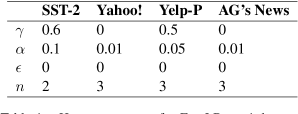 Figure 2 for Improving Gradient-based Adversarial Training for Text Classification by Contrastive Learning and Auto-Encoder