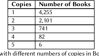 Figure 1 for Addressing "Documentation Debt" in Machine Learning Research: A Retrospective Datasheet for BookCorpus