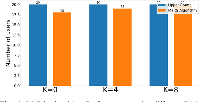 Figure 4 for RAN Slicing in Multi-MVNO Environment under Dynamic Channel Conditions