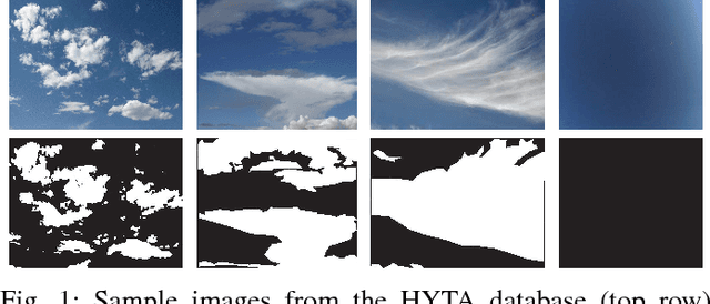 Figure 1 for Color-based Segmentation of Sky/Cloud Images From Ground-based Cameras