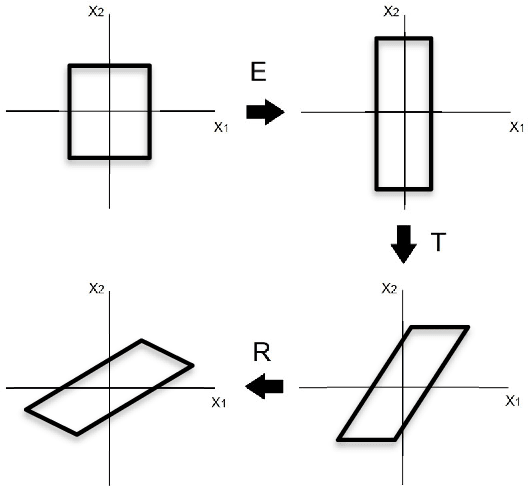 Figure 3 for Hierarchical GPT with Congruent Transformers for Multi-Sentence Language Models