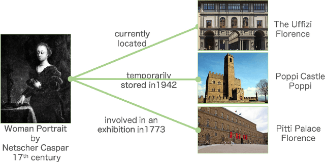 Figure 1 for Pattern-based design applied to cultural heritage knowledge graphs