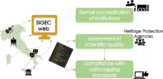 Figure 3 for Pattern-based design applied to cultural heritage knowledge graphs