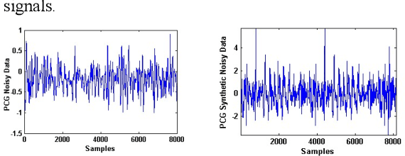 Figure 2 for Proceedings of the IJCAI 2017 Workshop on Learning in the Presence of Class Imbalance and Concept Drift
