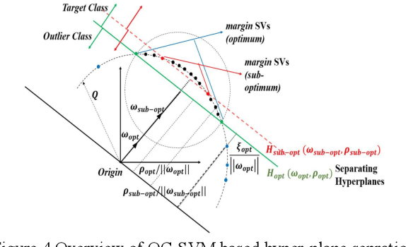 Figure 4 for Proceedings of the IJCAI 2017 Workshop on Learning in the Presence of Class Imbalance and Concept Drift (LPCICD'17)