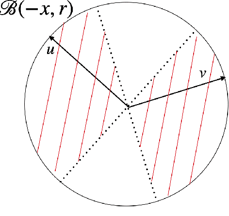 Figure 4 for Affine-Invariant Integrated Rank-Weighted Depth: Definition, Properties and Finite Sample Analysis