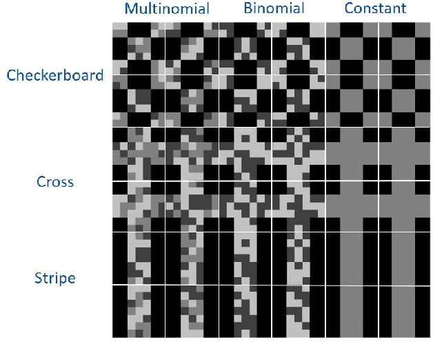 Figure 2 for Histogram Layers for Synthetic Aperture Sonar Imagery