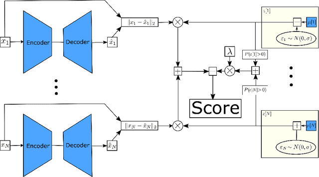Figure 1 for Probabilistic Robust Autoencoders for Anomaly Detection