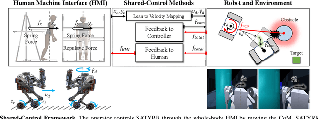 Figure 1 for A Study of Shared-Control with Force Feedback for Obstacle Avoidance in Whole-body Telelocomotion of a Wheeled Humanoid