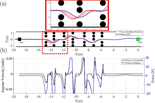 Figure 3 for A Study of Shared-Control with Force Feedback for Obstacle Avoidance in Whole-body Telelocomotion of a Wheeled Humanoid