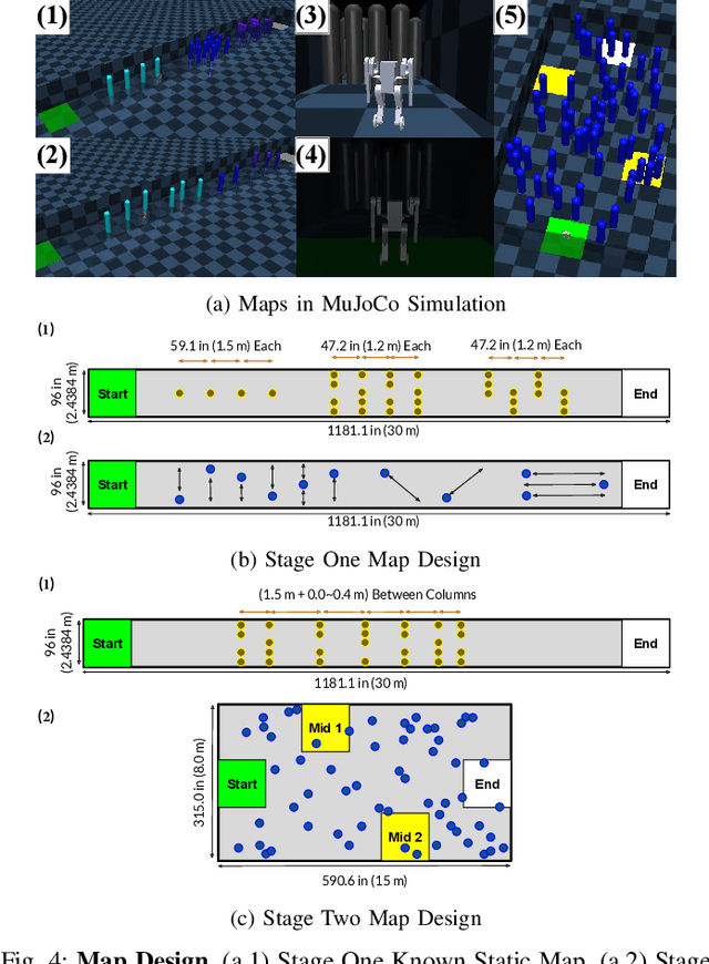 Figure 4 for A Study of Shared-Control with Force Feedback for Obstacle Avoidance in Whole-body Telelocomotion of a Wheeled Humanoid