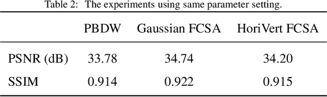 Figure 4 for A Divide-and-Conquer Approach to Compressed Sensing MRI