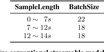 Figure 2 for Conv-Transformer Transducer: Low Latency, Low Frame Rate, Streamable End-to-End Speech Recognition