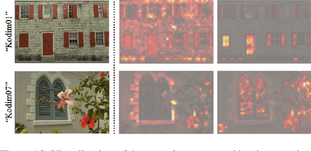 Figure 3 for Joint Global and Local Hierarchical Priors for Learned Image Compression