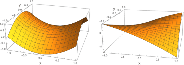 Figure 1 for Minmax Optimization: Stable Limit Points of Gradient Descent Ascent are Locally Optimal