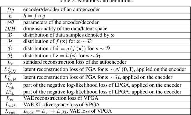 Figure 4 for Perceptual Generative Autoencoders