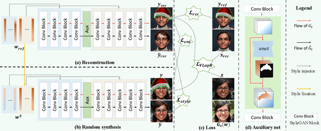 Figure 2 for Generalized One-shot Domain Adaption of Generative Adversarial Networks