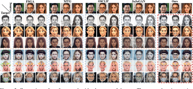 Figure 3 for Generalized One-shot Domain Adaption of Generative Adversarial Networks