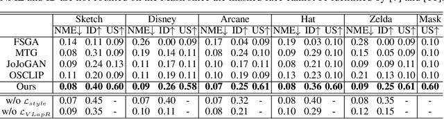 Figure 1 for Generalized One-shot Domain Adaption of Generative Adversarial Networks