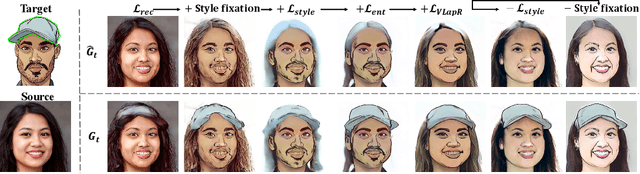 Figure 4 for Generalized One-shot Domain Adaption of Generative Adversarial Networks