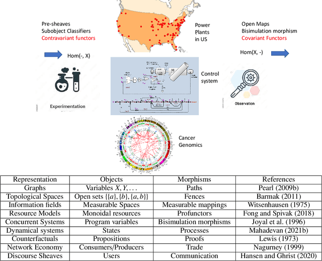 Figure 3 for On The Universality of Diagrams for Causal Inference and The Causal Reproducing Property