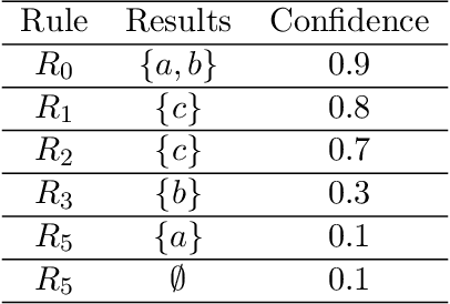 Figure 4 for SAFRAN: An interpretable, rule-based link prediction method outperforming embedding models