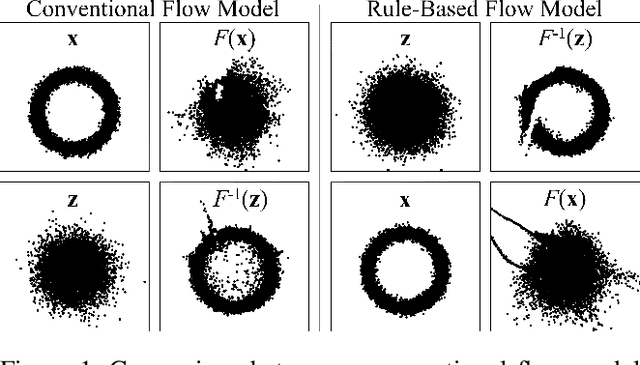 Figure 1 for Maximum Likelihood on the Joint (Data, Condition) Distribution for Solving Ill-Posed Problems with Conditional Flow Models