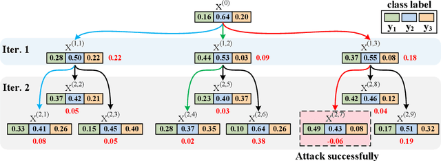 Figure 1 for A Context-Aware Approach for Textual Adversarial Attack through Probability Difference Guided Beam Search