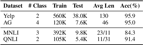 Figure 2 for A Context-Aware Approach for Textual Adversarial Attack through Probability Difference Guided Beam Search