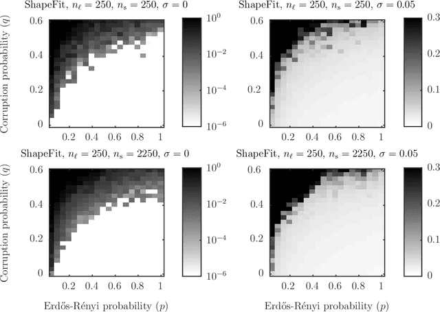 Figure 1 for Exact simultaneous recovery of locations and structure from known orientations and corrupted point correspondences