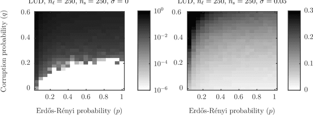 Figure 2 for Exact simultaneous recovery of locations and structure from known orientations and corrupted point correspondences