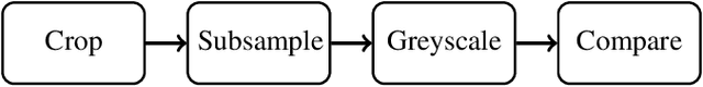 Figure 3 for ViTa-SLAM: A Bio-inspired Visuo-Tactile SLAM for Navigation while Interacting with Aliased Environments