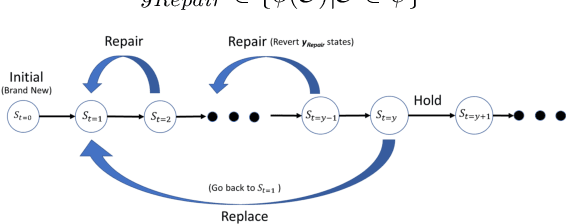 Figure 2 for Predictive Maintenance for Edge-Based Sensor Networks: A Deep Reinforcement Learning Approach