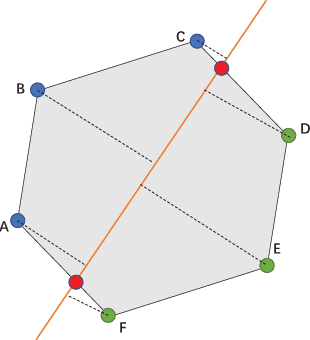 Figure 1 for Recovery of Graph Signals from Sign Measurements