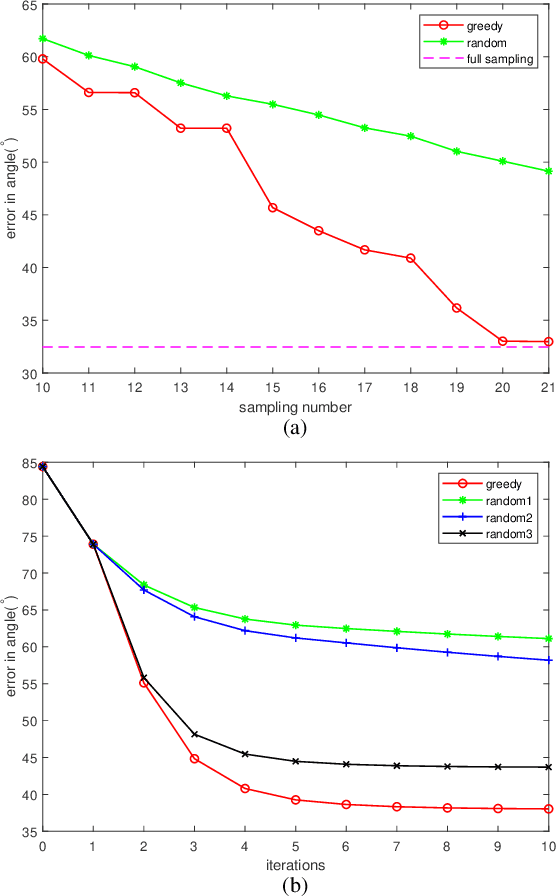 Figure 3 for Recovery of Graph Signals from Sign Measurements