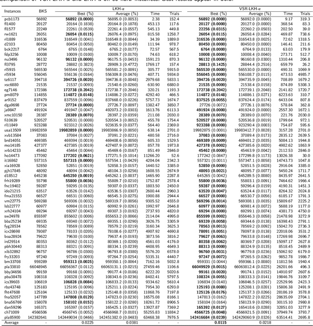 Figure 2 for Reinforced Lin-Kernighan-Helsgaun Algorithms for the Traveling Salesman Problems