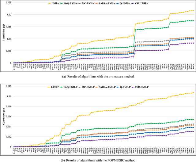 Figure 3 for Reinforced Lin-Kernighan-Helsgaun Algorithms for the Traveling Salesman Problems