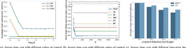 Figure 2 for Follow Me at the Edge: Mobility-Aware Dynamic Service Placement for Mobile Edge Computing
