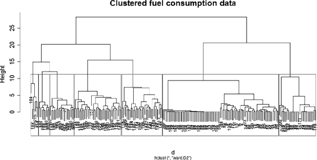 Figure 4 for Real-Time Monitoring and Driver Feedback to Promote Fuel Efficient Driving