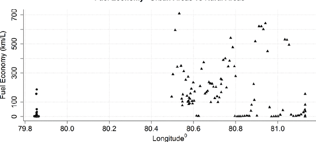 Figure 3 for Real-Time Monitoring and Driver Feedback to Promote Fuel Efficient Driving