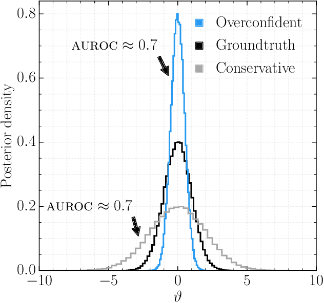 Figure 1 for Averting A Crisis In Simulation-Based Inference