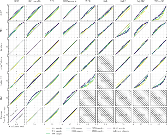 Figure 2 for Averting A Crisis In Simulation-Based Inference