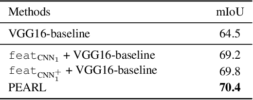 Figure 2 for Video Scene Parsing with Predictive Feature Learning