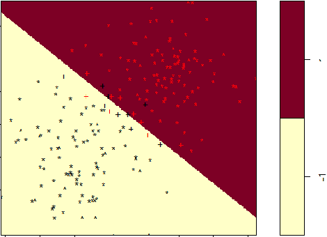 Figure 1 for Optimization Models and Interpretations for Three Types of Adversarial Perturbations against Support Vector Machines