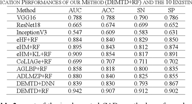 Figure 2 for Lesion classification by model-based feature extraction: A differential affine invariant model of soft tissue elasticity