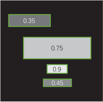 Figure 3 for Towards Document Image Quality Assessment: A Text Line Based Framework and A Synthetic Text Line Image Dataset