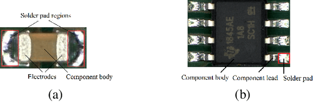 Figure 1 for Anomaly Detection for Solder Joints Using $β$-VAE