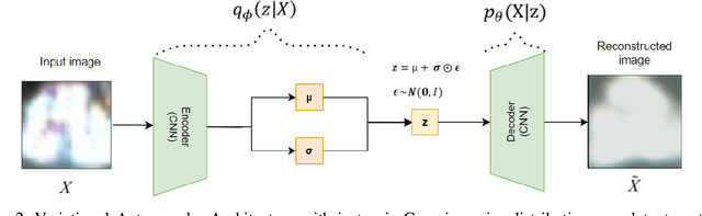 Figure 2 for Anomaly Detection for Solder Joints Using $β$-VAE